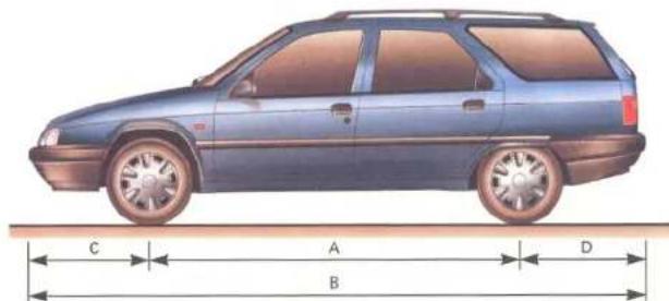 CITROEN ZX (1992) - Identification - 1