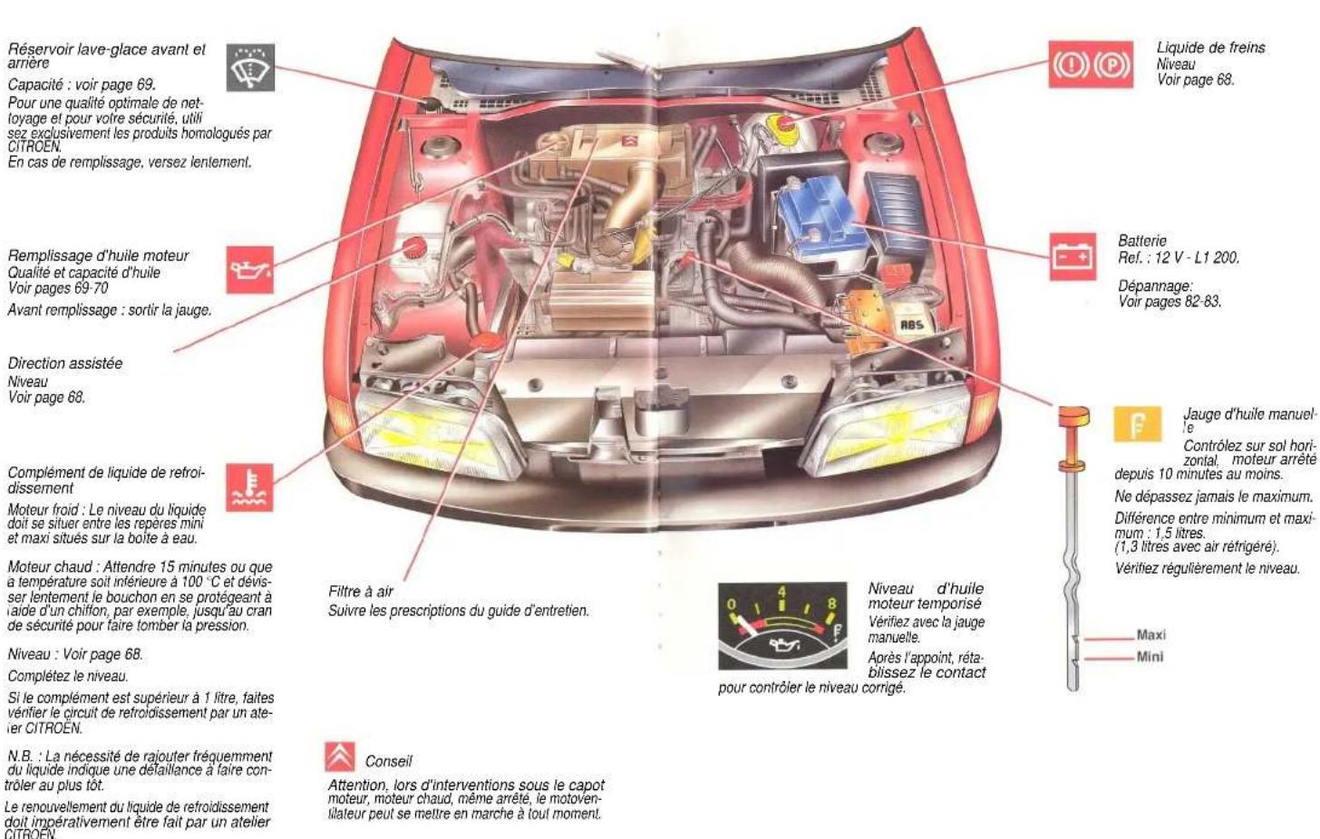 CITROEN ZX (1992) - Conseill - 1