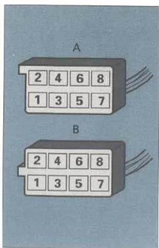 CITROEN ZX (1992) - Rappel des positions et fonctions des fils - 1