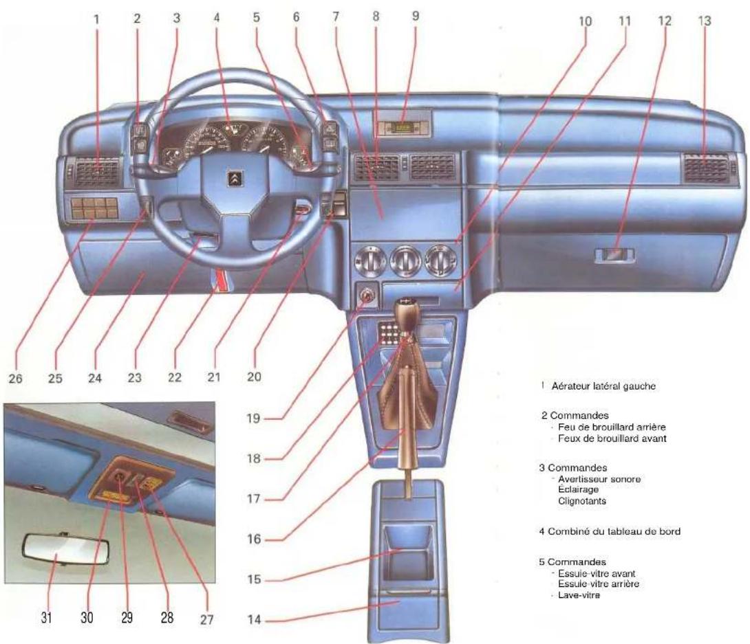 CITROEN ZX (1992) - Poste de conduite - 1