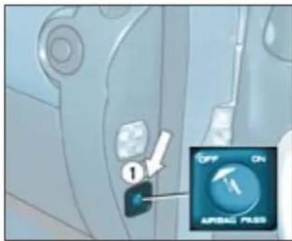 CITROEN Berlingo (1999) - Dysfonctionnement airbag frontal - 2