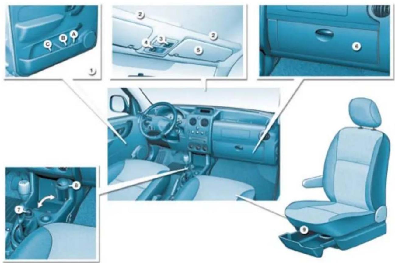 CITROEN Berlingo (1999) - Rétroviseurs à commande manuelle - 3