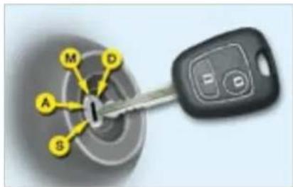 CITROEN Berlingo (1999) - Position Demarrage (D) : - 1