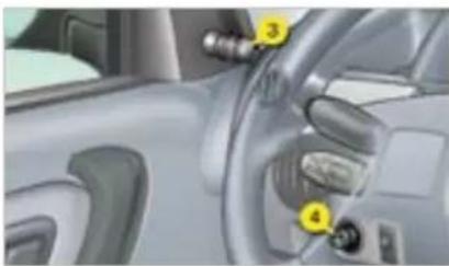 CITROEN Berlingo (1999) - Mode automatique (conducteur) : - 1
