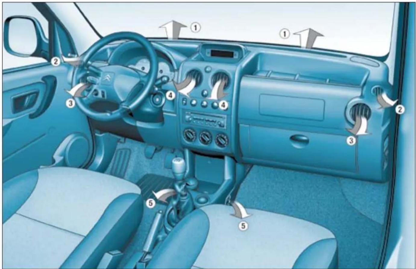 CITROEN Berlingo (1999) - Réglage des paramètres afficheur A - 1