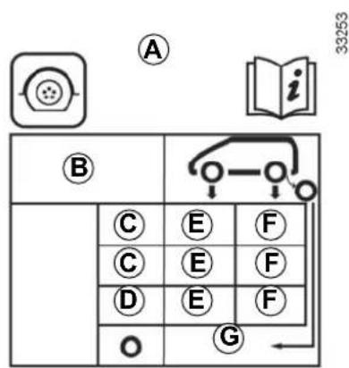 DACIA Logan MCV (2013) - Etiquette A - 1