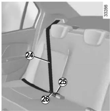 DACIA Logan MCV (2013) - CEINTURES DE SECURITE (5/6) - 1