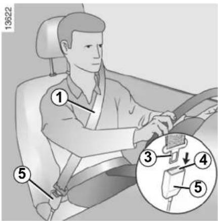 DACIA Logan MCV (2013) - CEINTURES DE SECURITE (2/6) - 1