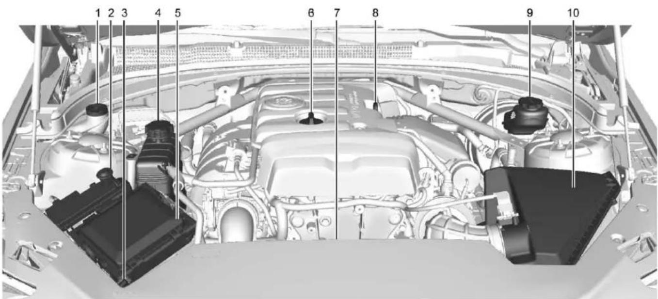 CADILLAC ATS Berlina (2017) - Vued'ensembleducompartmentmoteur - 1