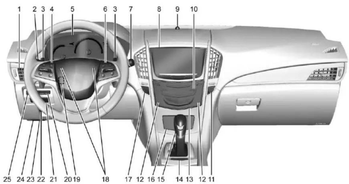 CADILLAC ATS Berlina (2017) - Apercudtablelaudebord - 1