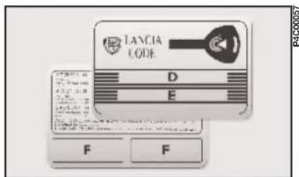 LANCIA Ypsilon (2001) - FAITES CONNAISSANCE AVEC VOTRE VOITURE - 4
