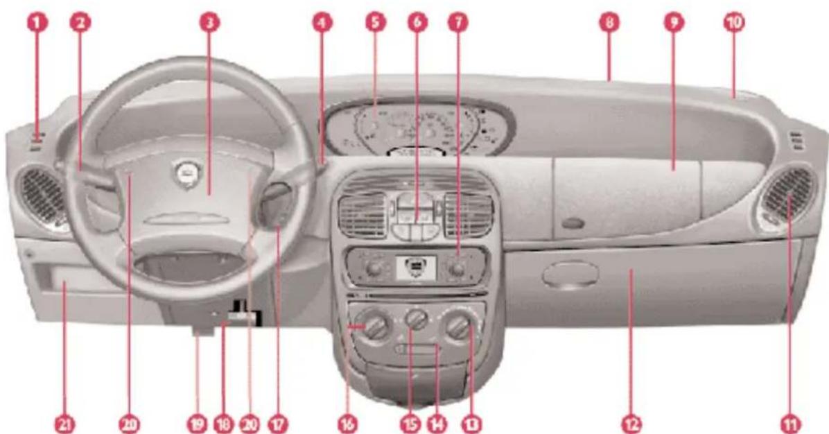 LANCIA Ypsilon (2001) - FAITES CONNAISSANCE AVEC VOTRE VOITURE - 1