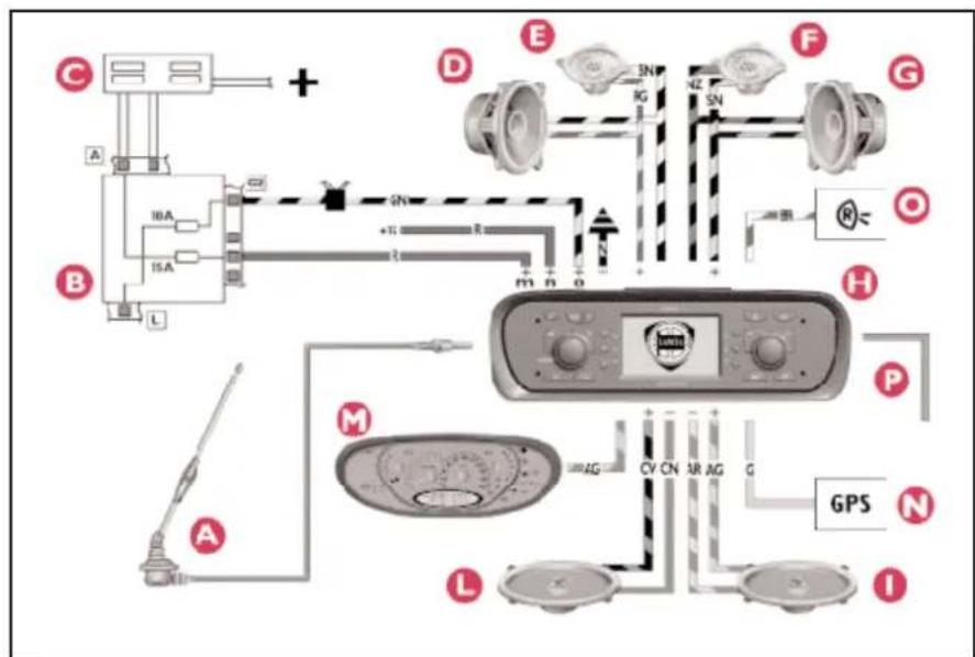 LANCIA Ypsilon (2001) - (CIRCUIT AUTORADIO) (fig. 1) - 2