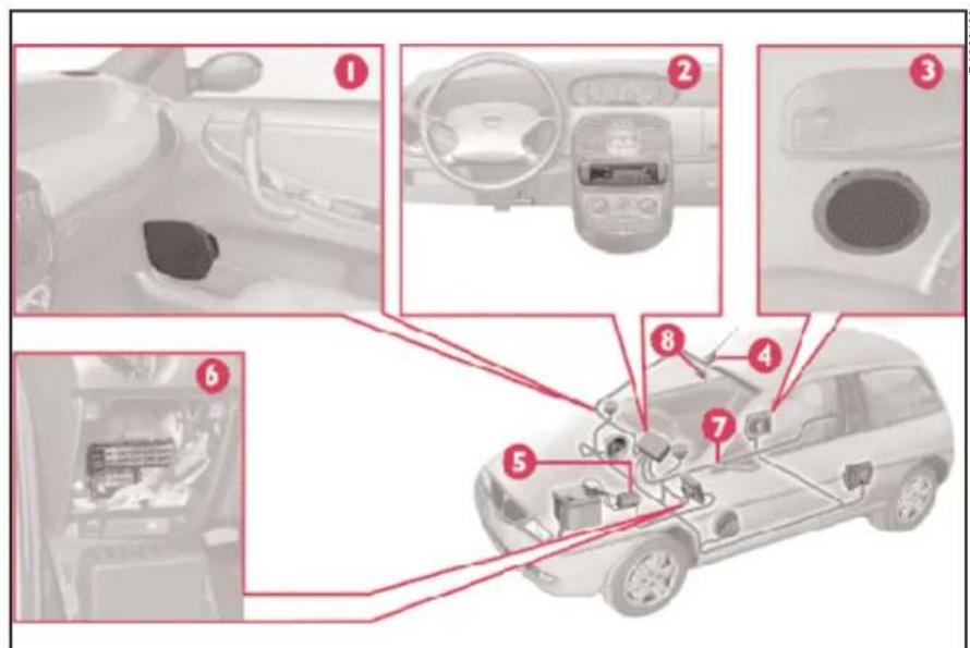 LANCIA Ypsilon (2001) - ET DES DERIVATIONS SUPPLEMENTAIRES (CIRCUIT RADIONAVIGATEUR) (fig. 2) - 1