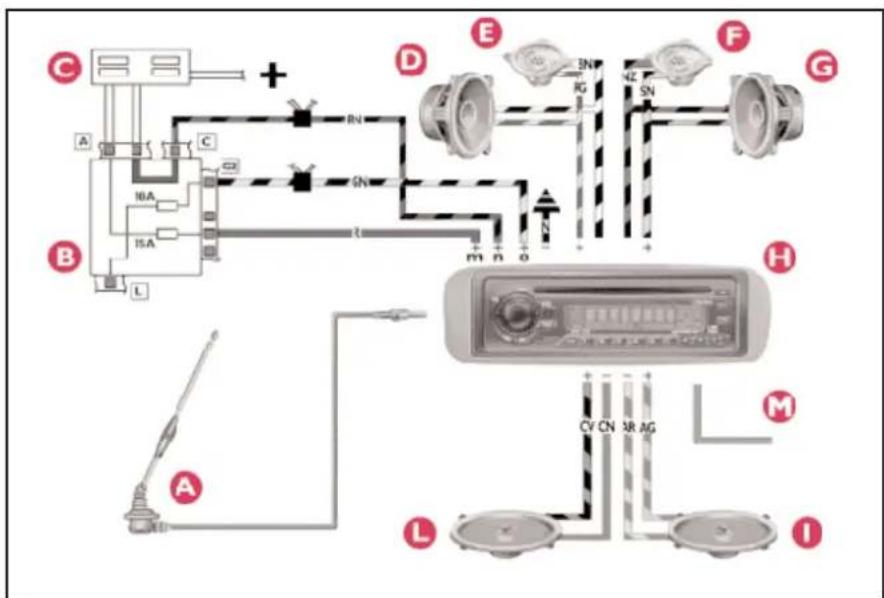 LANCIA Ypsilon (2001) - CIRCUIT AUTORADIO/RADIONAVIGATEUR - 1