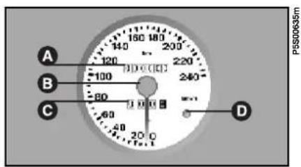 FIAT Barchetta (2003) - COMPTE-TOURS fig. 28 - 1