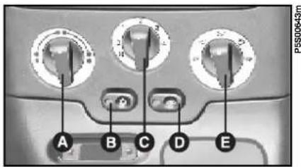 FIAT Barchetta (2003) - COMMANDES fig. 34 - 1