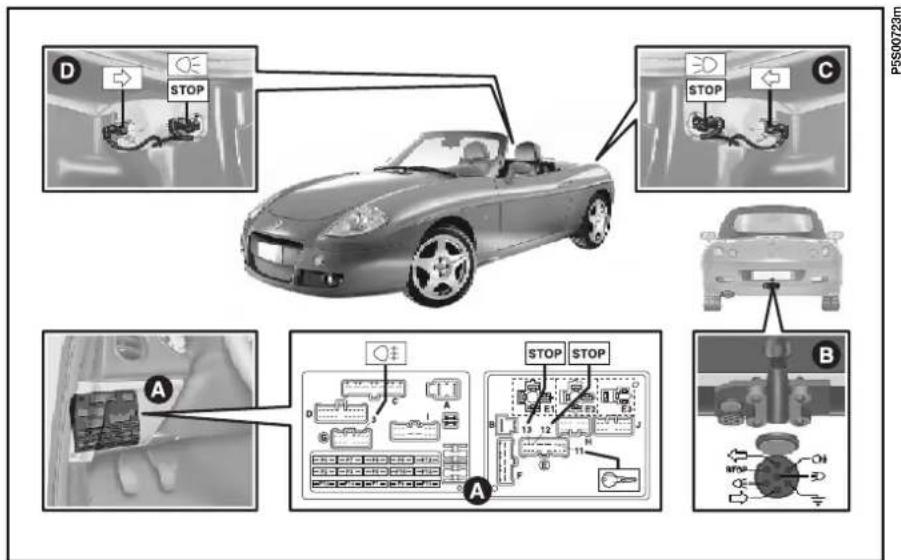 FIAT Barchetta (2003) - DISPOSITIF D'ATTELAGE DE REMORQUES - 1
