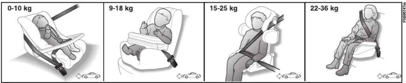 FIAT Barchetta (2003) - COMMENT MAINTENIR TOUJOURS LES CEINTURES DE SECURITE EN BON ETAT DE FONCTIONNEMENT - 2