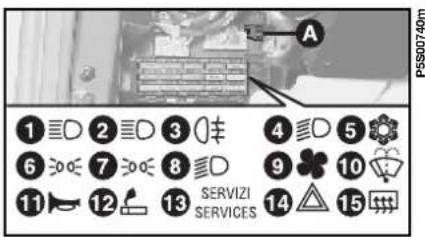 FIAT Barchetta (2003) - Fusibles logés dans le compartiment moteur (sur la paroi pare-feu) fig. 34 - 1