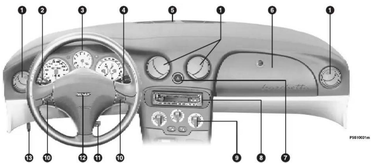 FIAT Barchetta (2003) - TABLEAU DE BORD - 1