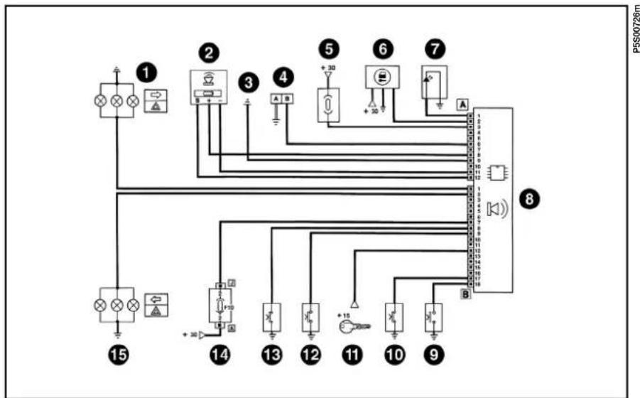 FIAT Barchetta (2003) - ALARME ELECTRONIQUE - 1