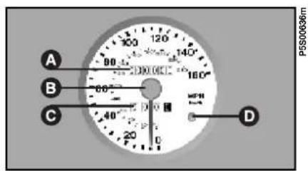 FIAT Barchetta (2003) - COMPTE-TOURS fig. 28 - 2