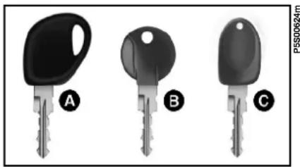 FIAT Barchetta (2003) - LES CLES fig. 4 - 1