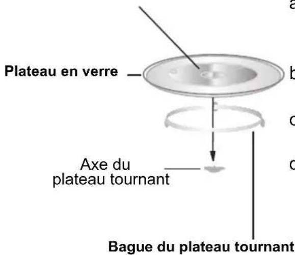 PROLINE KE20W - INSTALLATION DU PLATEAU TOURNANT - 1
