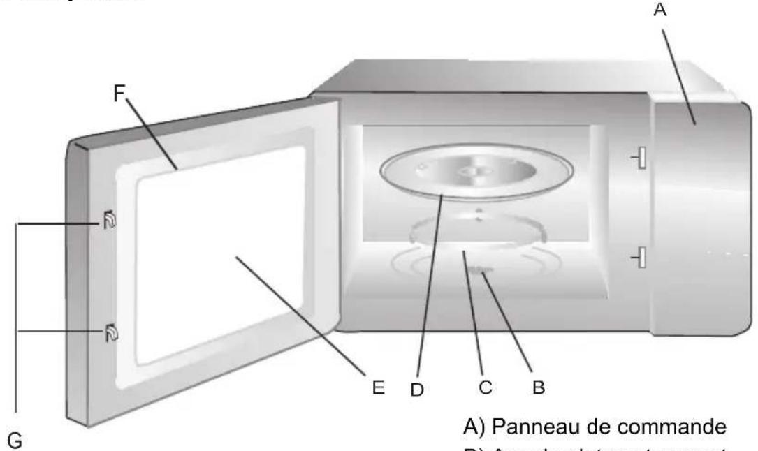 PROLINE KE20W - PRÉSENTATION DU FOUR - 1