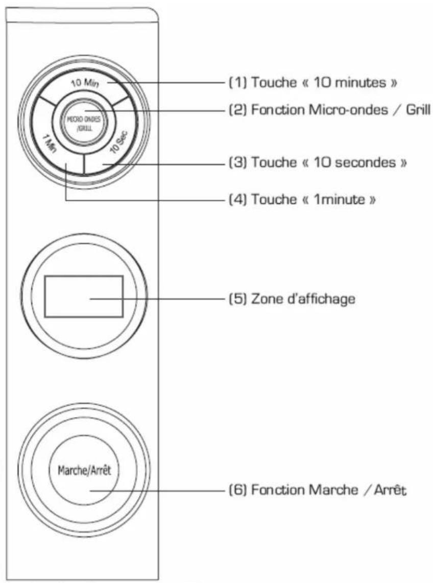 ESSENTIELB EG201S - NORMES fondamentales de sécuriténormes fondamentales - 3