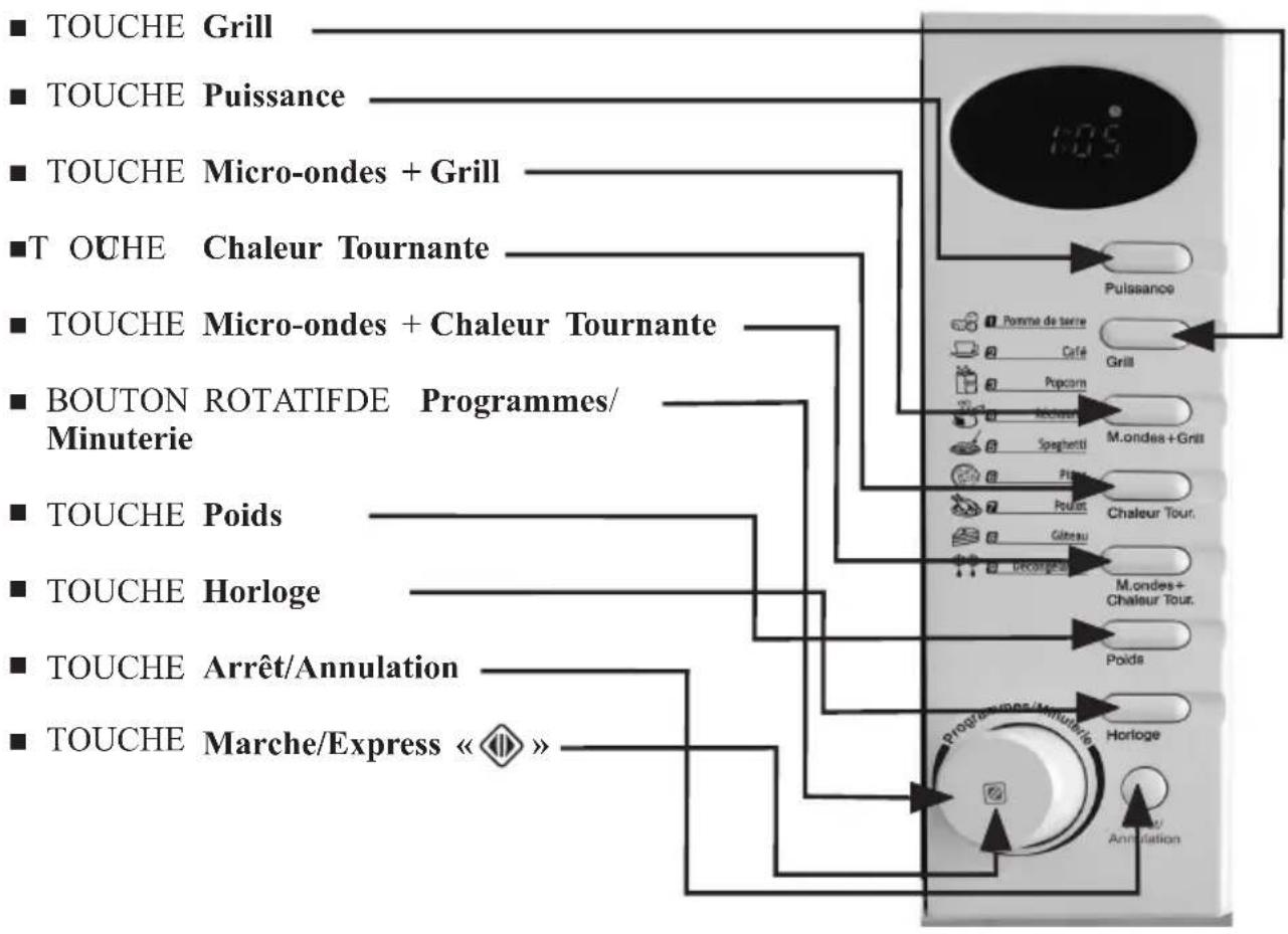 CALIFORNIA D80D20ETLRIIIDGG1 - Touches et boutons - 1