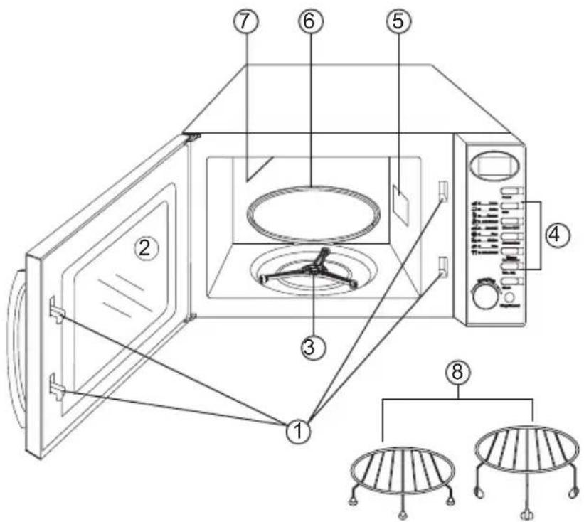 CALIFORNIA D80D20ETLRIIIDGG1 - Description de l'appareil - 1
