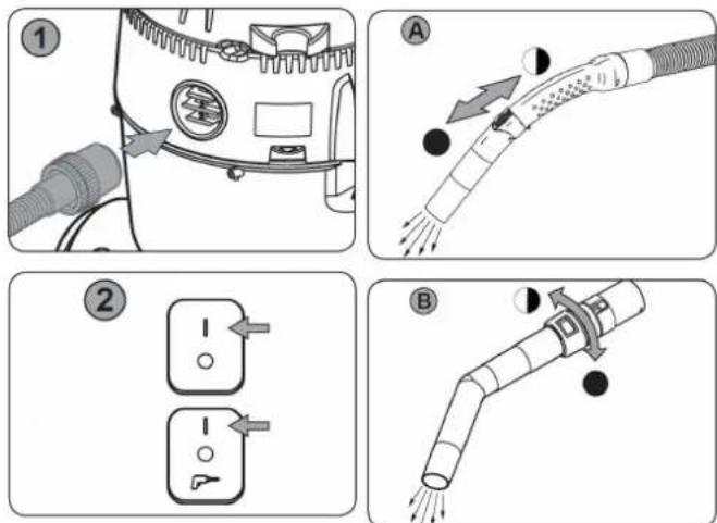 Sidamo DCP 25S - L'aspirateur est équipé d'une fonction souffler: - 2