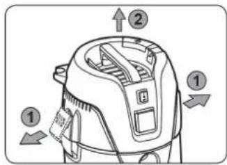 Sidamo DCP 25S - Procedure : - 1