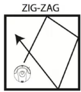 E.zicom E.ziclean Slim - Modes de navigation du robot e.ziclean® SLIM SERIE - 3