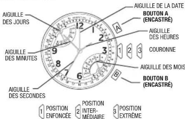 TIMEX Intelligent Quartz T2N721ZA - Date (Ne concerne pas les modèles à calendrier perpetual) - 1