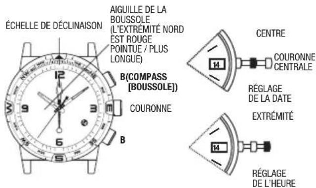 TIMEX Intelligent Quartz T2N721ZA - RéGLAGE DES SAISONS - 1