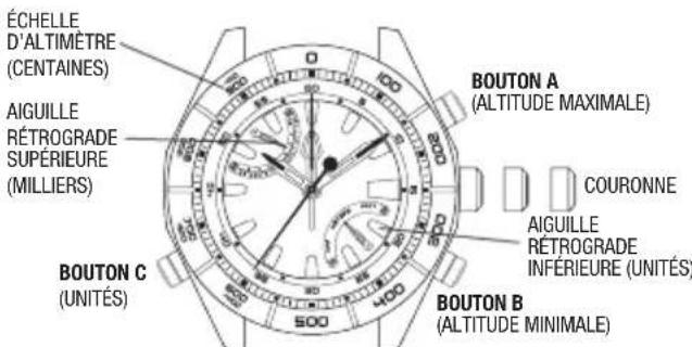 TIMEX Intelligent Quartz T2N721ZA - ALTIMÉTRE VUE D'ENSEMBLE - 1