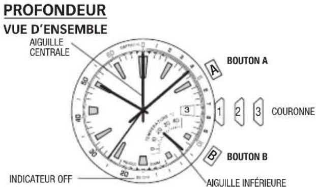 TIMEX Intelligent Quartz T2N721ZA - RAPPEL DES ALTITUDES MIN/MAX - 1