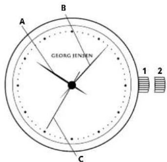 Georg Jensen K32ST02 - 力二力尔夫的使用方法 - 1