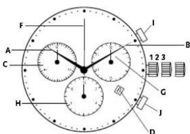 Georg Jensen K32ST02 - Kronograf: Lspande tldtagning - 1