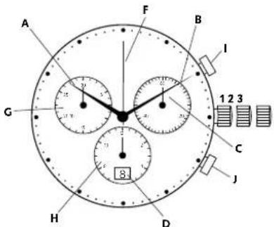 Georg Jensen D42ST01 - Zeiger für die GMT-/zwiele Zeitzone einstellen: - 1
