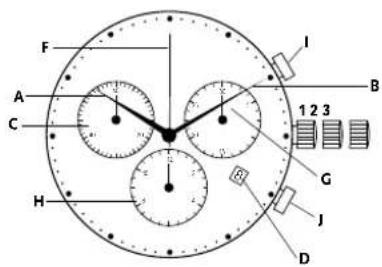 Georg Jensen D42ST01 - Setting the date: - 1