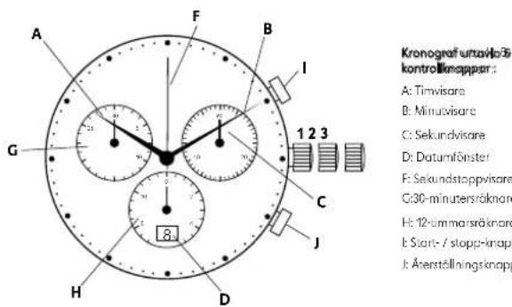 Georg Jensen D42ST01 - Stella in GMT/2:9 tidszen-yisre: - 1