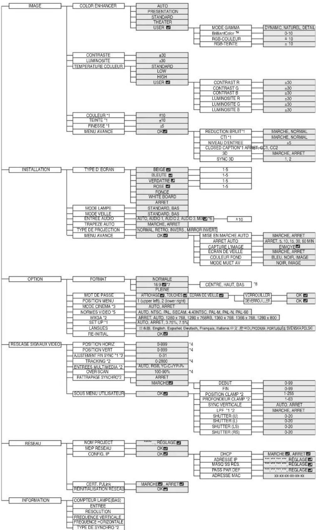 MITSUBISHI XD620U - MENUDDETAILLE - 1