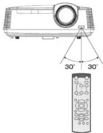MITSUBISHI XD620U - Rayon d'action (de la télécommande) - 2