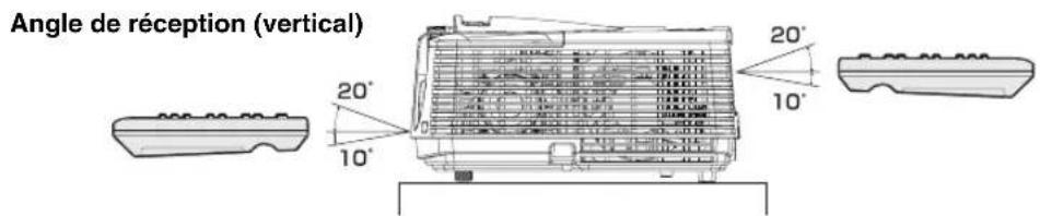 MITSUBISHI XD620U - Rayon d'action (de la télécommande) - 1