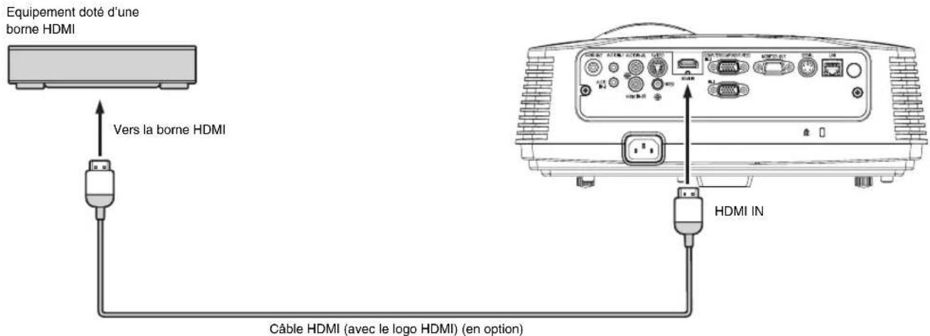 MITSUBISHI XD620U - Raccordement (pour les équipements video dotés d'une borne HDMI) - 1