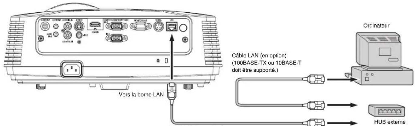 MITSUBISHI XD620U - A propos de PJLinkTM - 1